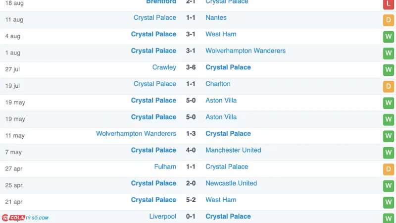 Soi kèo Crystal Palace vs West Ham: Phong độ Crystal Palace