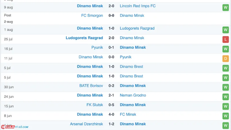 Soi kèo Lincoln vs Din. Minsk: Phong độ Din. Minsk