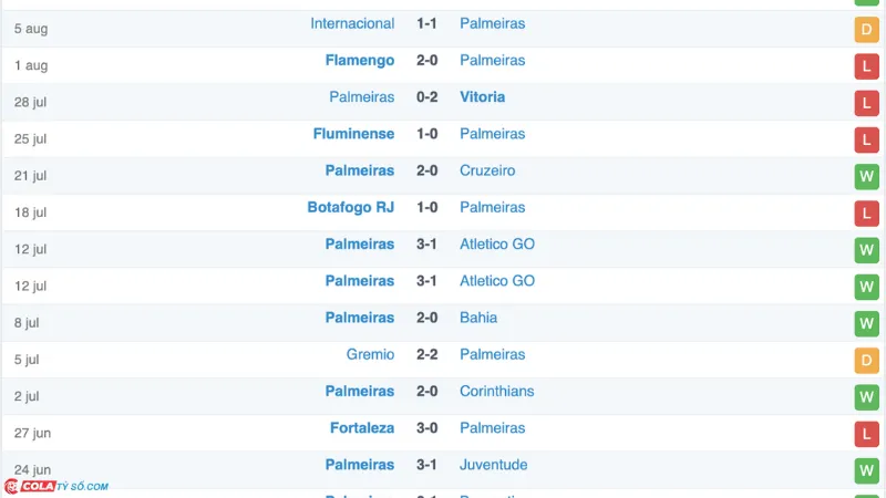 Soi kèo Flamengo vs Palmeiras: Phong độ Flamengo