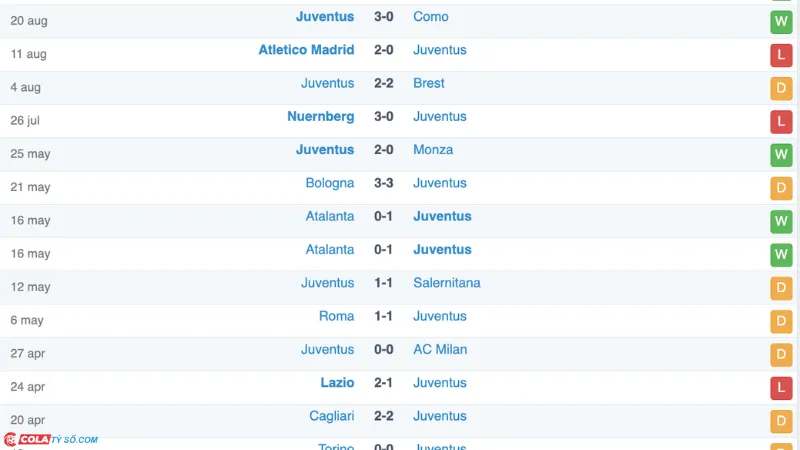 Soi kèo Juventus vs AS Roma: Phong độ Juventus