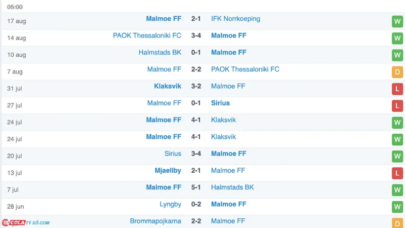 Soi kèo Malmo vs Sparta: Phong độ Malmo