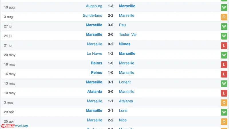 Soi kèo Marseille vs Reims: Phong độ Marseille