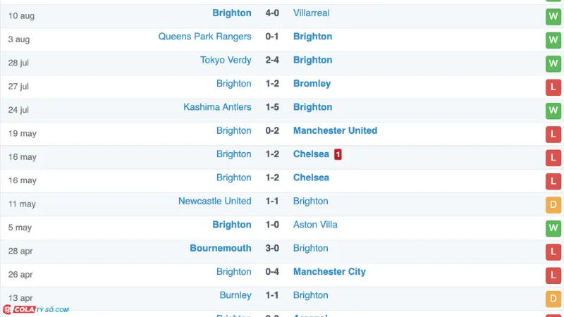 Soi kèo Brighton vs MU: Phong độ MU