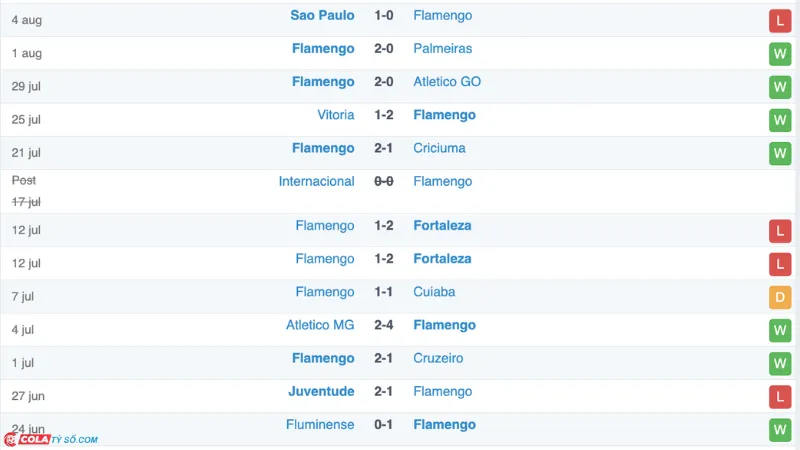 Soi kèo Flamengo vs Palmeiras: Phong độ Palmeiras