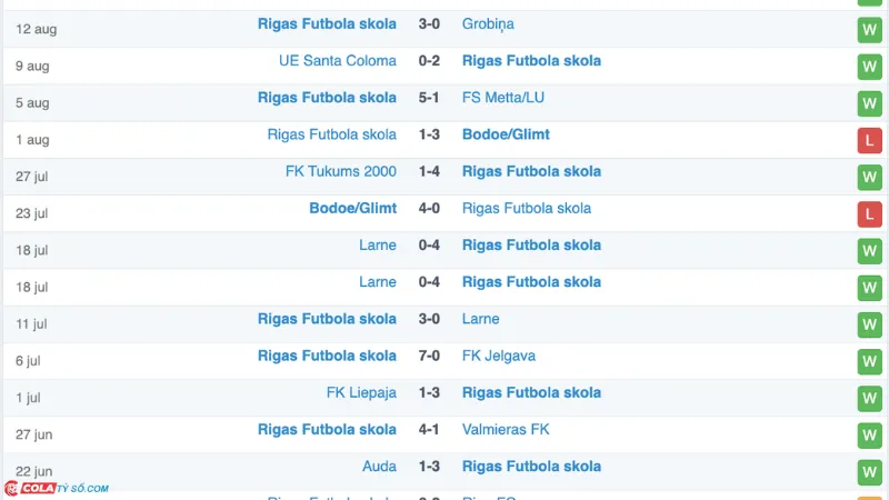 Soi kèo RFS vs APOEL: Phong độ RFS