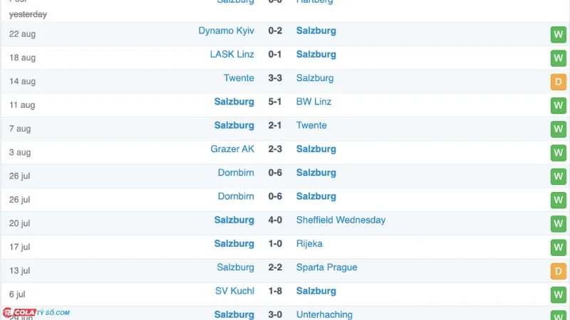 Soi kèo Salzburg vs Dyn. Kyiv: Phong độ Salzburg