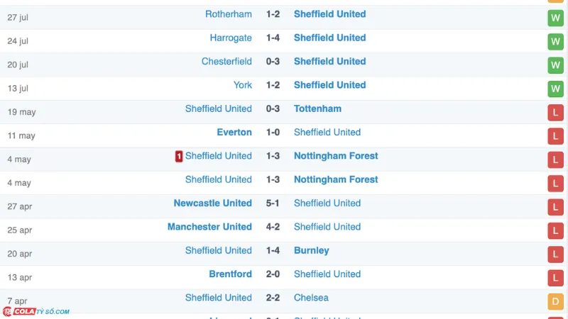 Soi kèo Preston vs Sheff Utd: Phong độ Sheff Utd