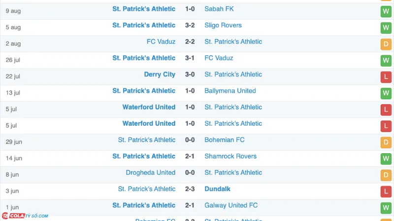 Soi kèo Sabah vs St. Patricks: Phong độ St. Patricks