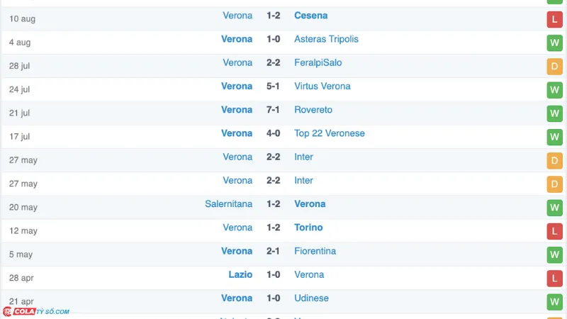 Soi kèo Verona vs Juventus: Phong độ Verona