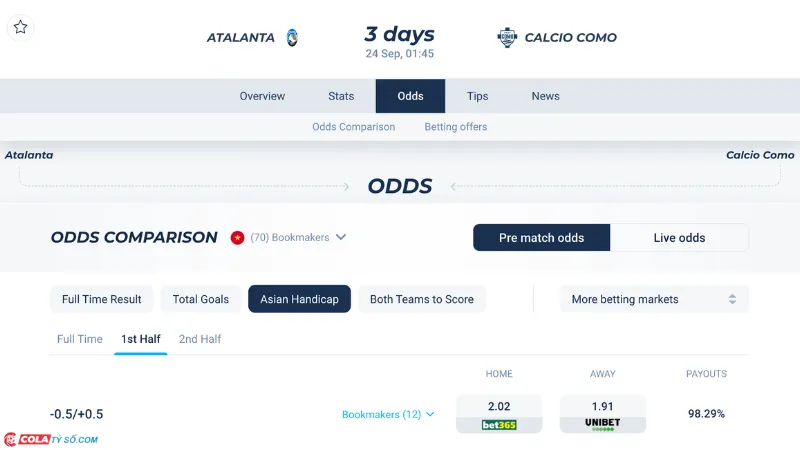Bảng soi kèo Atalanta vs Como