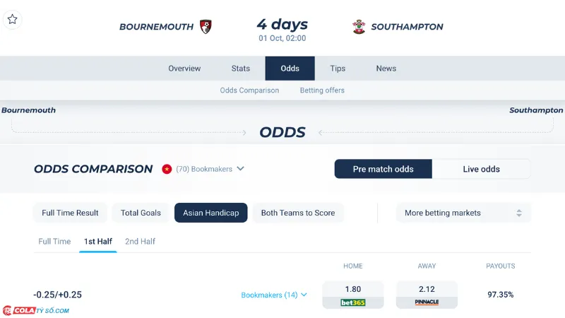 Bảng soi kèo Bournemouth vs Southampton