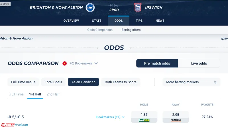 Bảng soi kèo Brighton vs Ipswich