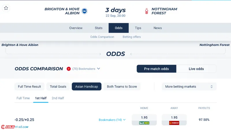 Bảng soi kèo Brighton vs Nottingham