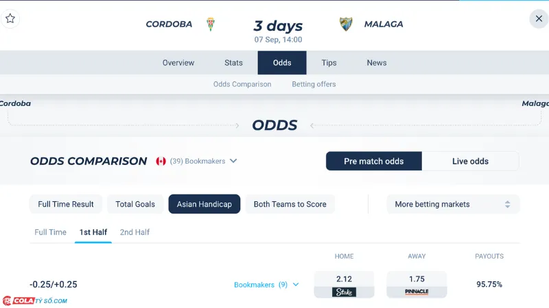 Bảng soi kèo Cordoba vs Malaga