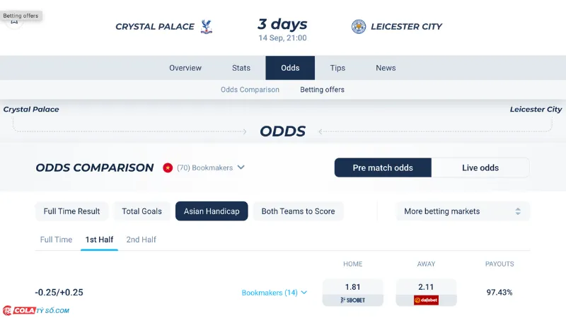 Bảng soi kèo Crystal Palace vs Leicester