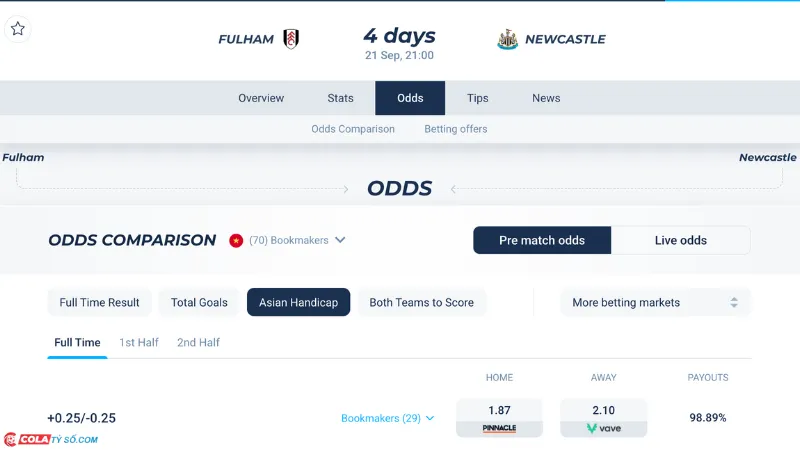 Bảng soi kèo Fulham vs Newcastle