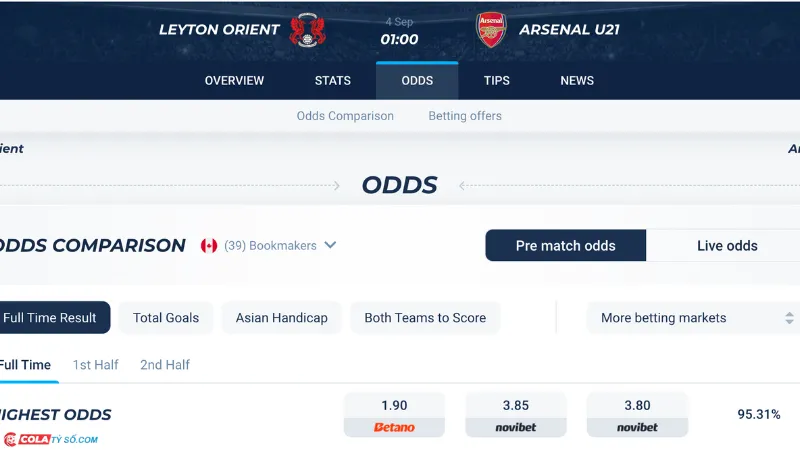 Bảng soi kèo L Orient vs Arsenal U21