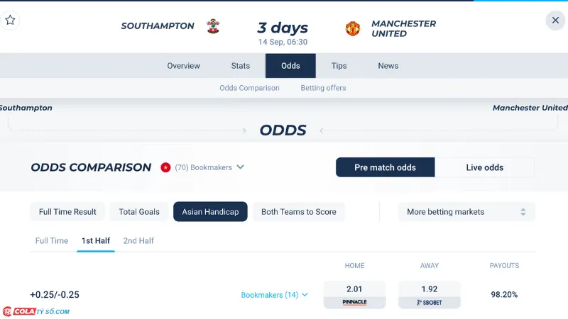 Bảng soi kèo Southampton vs Manchester Utd