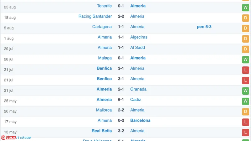 Soi kèo Eldense vs Almeria: Phong độ Almeria