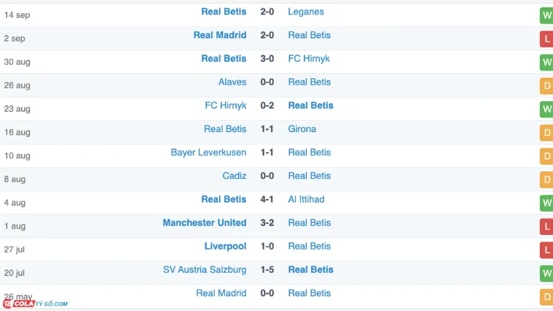 Soi kèo Betis vs Getafe: Phong độ Betis