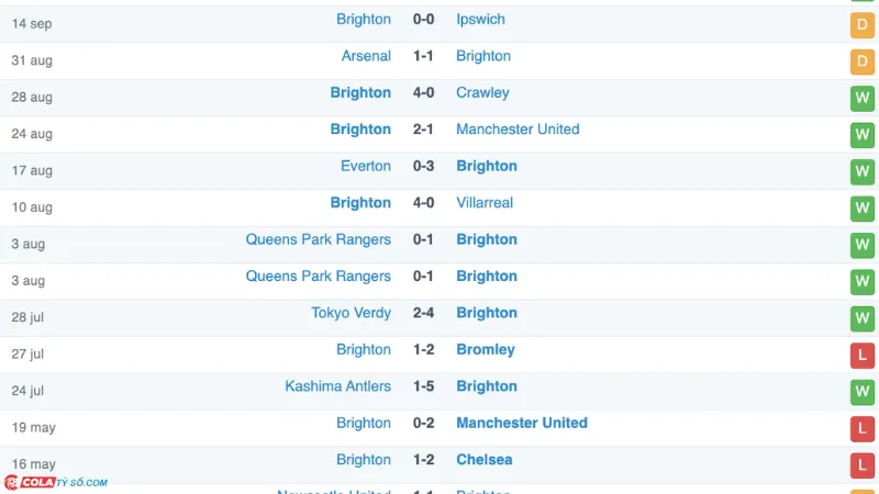 Soi kèo Brighton vs Nottingham: Phong độ Brighton