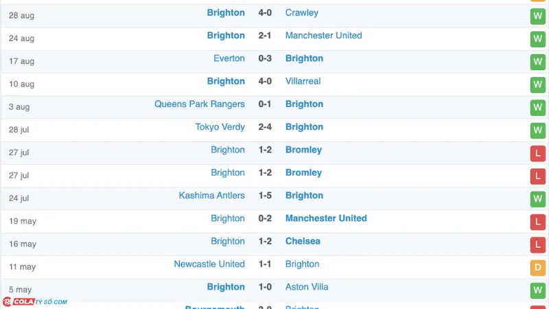 Soi kèo Brighton vs Ipswich: Phong độ Brighton