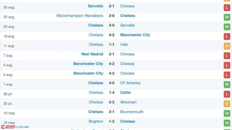 Soi kèo Bournemouth vs Chelsea: Phong độ Chelsea