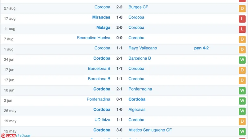 Soi kèo Cordoba vs Malaga: Phong độ Cordoba