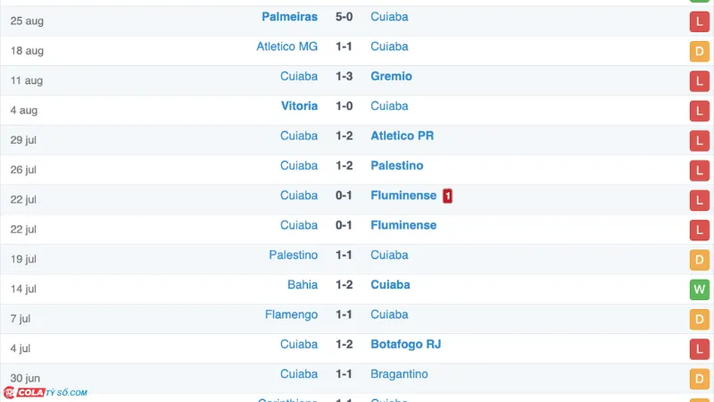 Soi kèo Cuiaba vs Juventude: Phong độ Cuiaba