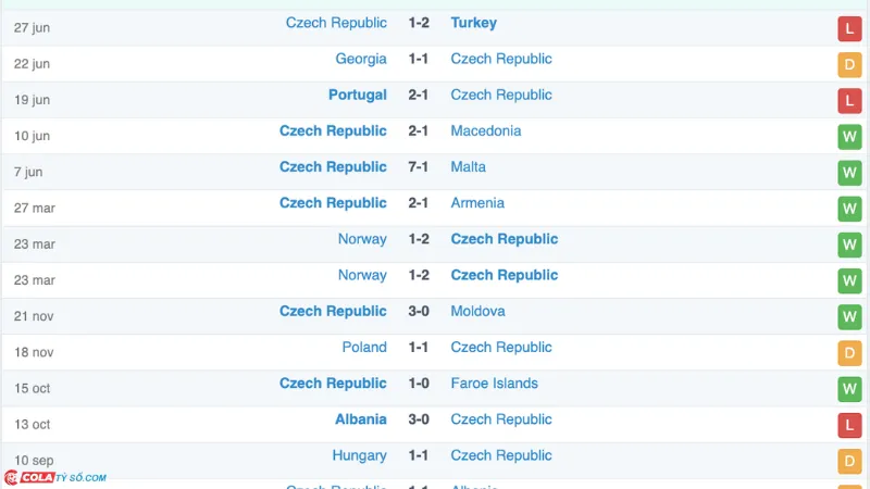 Soi kèo Czech Republic vs Ukraine: Phong độ Czech Republic