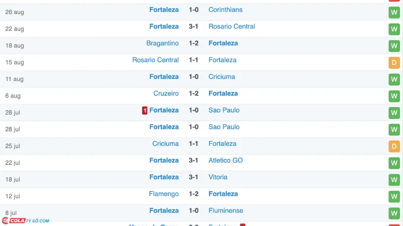 Soi kèo Internacional vs Fortaleza: Phong độ Fortaleza