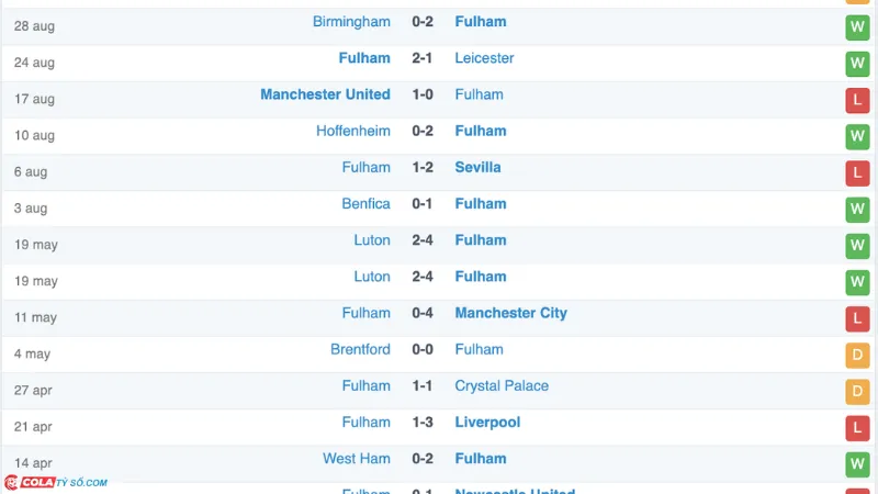 Soi kèo Fulham vs West Ham: Phong độ Fulham