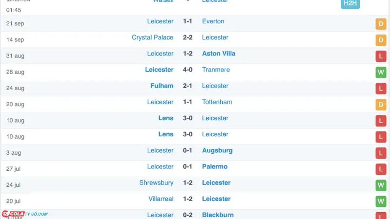 Soi kèo Arsenal vs Leicester: Phong độ Leicester