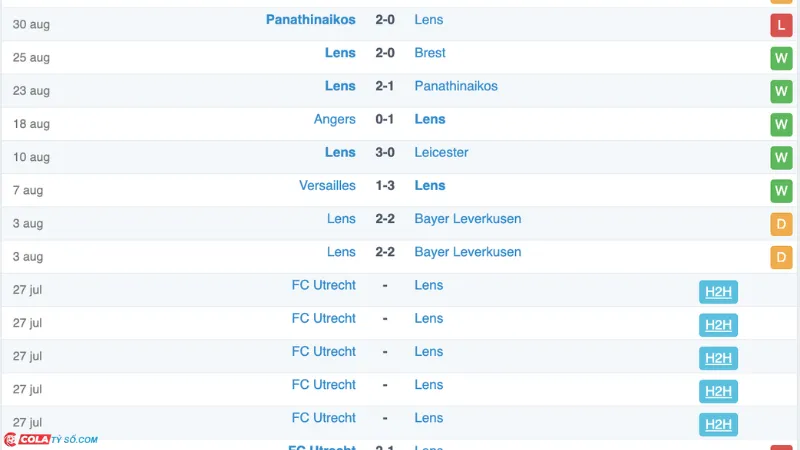 Soi kèo Lens vs Lyon: Phong độ Lens