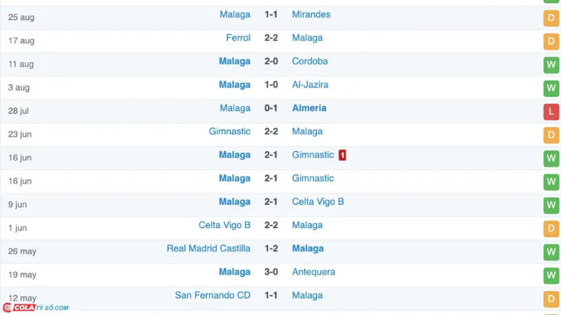 Soi kèo Cordoba vs Malaga: Phong độ Malaga