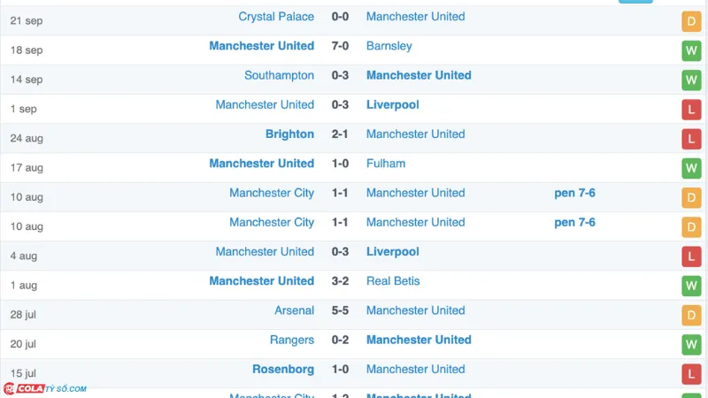 Soi kèo Manchester Utd vs Tottenham: Phong độ Manchester Utd