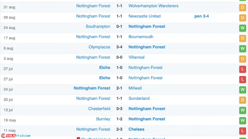 Soi kèo Brighton vs Nottingham: Phong độ Nottingham