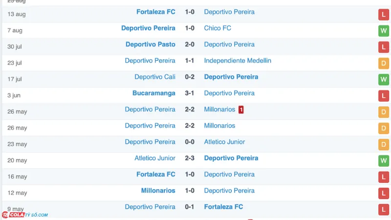 Soi kèo Pereira vs Once Caldas: Phong độ Pereira