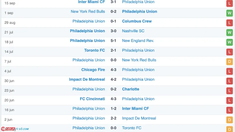 Soi kèo New York City vs Philadelphia: Phong độ Philadelphia