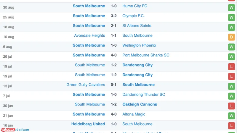 Soi kèo Hume City vs South Melbourne: Phong độ South Melbourne