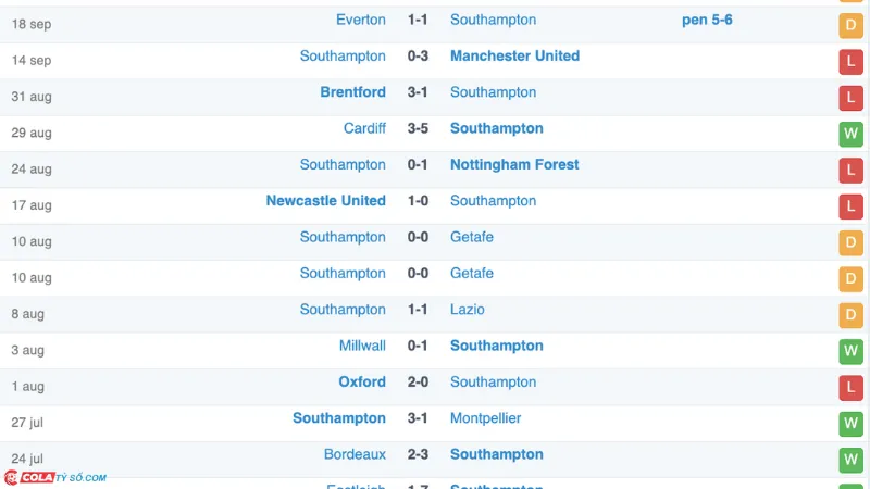 Soi kèo Bournemouth vs Southampton: Phong độ Southampton