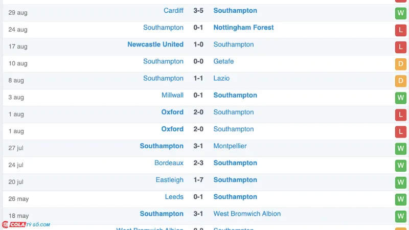 Soi kèo Southampton vs Manchester Utd: Phong độ Southampton