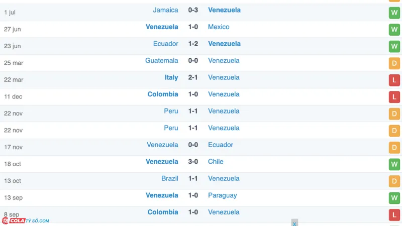 Soi kèo Bolivia vs Venezuela: Phong độ Venezuela