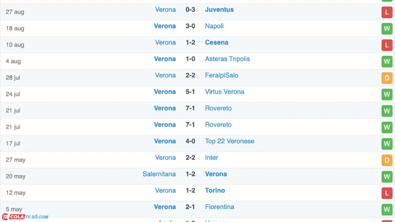 Soi kèo Lazio vs Verona: Phong độ Verona