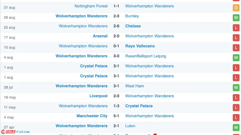 Soi kèo Aston Villa vs Wolves: Phong độ Wolves