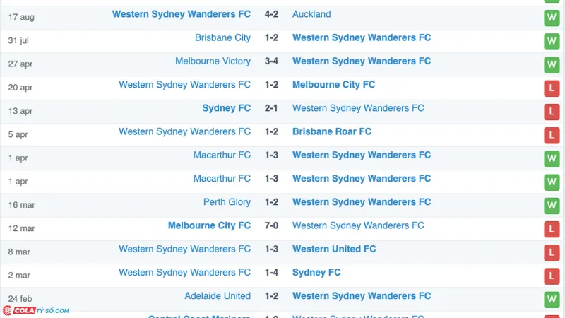 Soi kèo Adelaide Utd vs WS Wanderers: Phong độ WS Wanderers